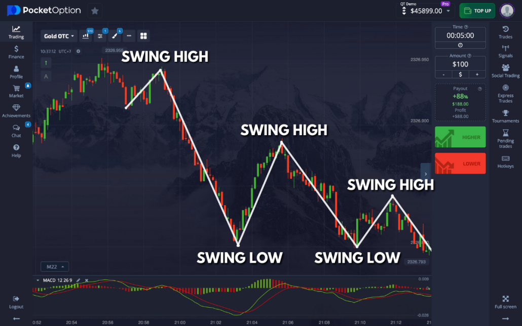Pocket Option Unlocking the Potential of Binary Options Trading Pocket Option Unlocking the Potential of Binary Options Trading